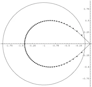 Fig. 1. The zeros of P 70 (a), the lemniscate L and the circumference C 70 .