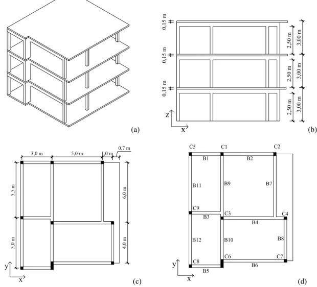 Figura 13 – Pilares: (a) secção tipo dos pilares quadrados (C1-5; C7-9); (b) secção do pilar rectangular  (C6)