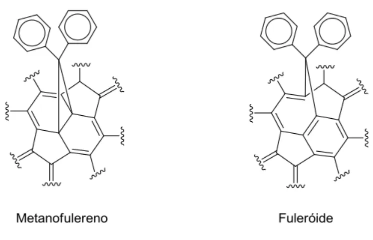 Figura 10: Estruturas dos metanofulerenos e fuleróides. 