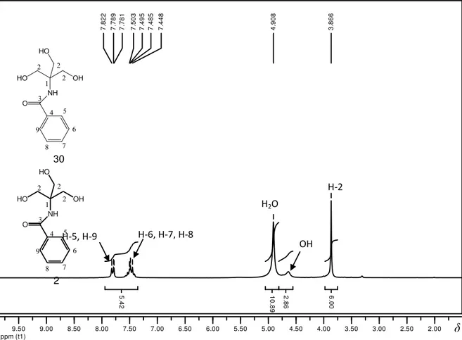 Figura 18: Espectro de RMN de  1 H do composto 30 (200 MHz, CD 3 OD). 