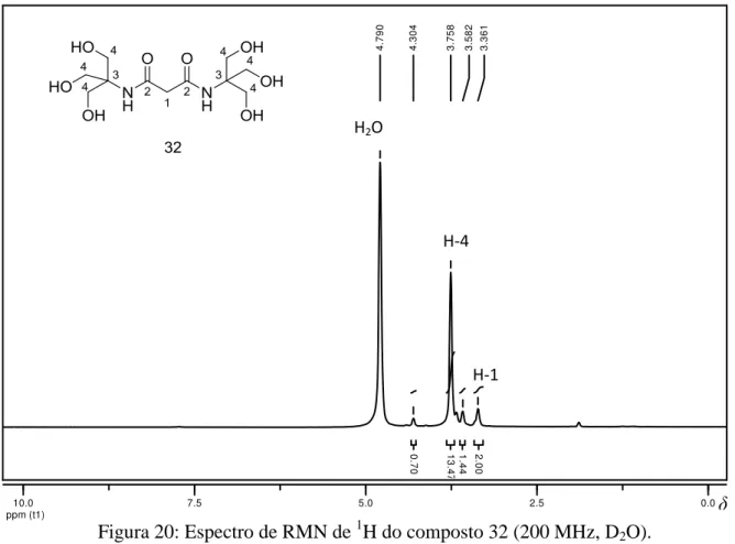 Figura 20: Espectro de RMN de  1 H do composto 32 (200 MHz, D 2 O). 