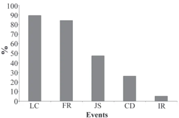 Fig. 2), but facilities with different sizes were registered in the study area (10 to > 50 cages)
