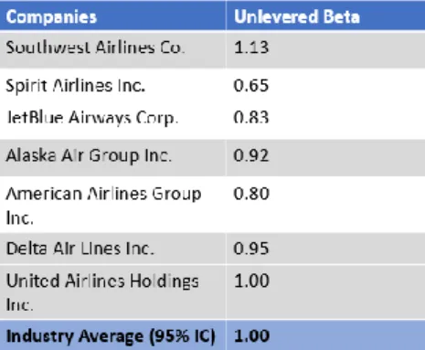 Figure 27: Growth rate sensitivity analysis  Source: Equity Research Report 