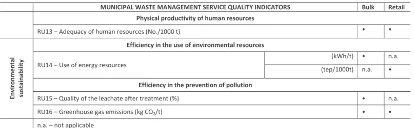 Table 2 -Reference values, for each indicator, for retail systems 