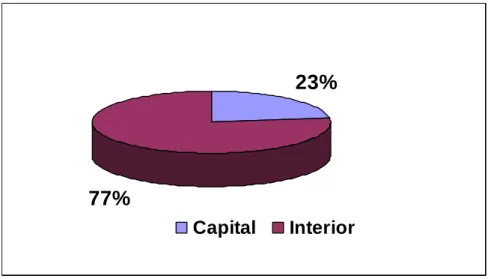 Figura 4: Procedência dos casos de câncer de boca (N=44). Mato Grosso, 2005 e 2006. 