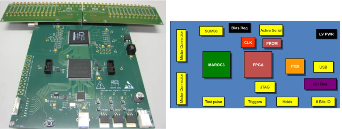 Figure 2: Photo of the MARTA DAQ and scheme of its main components.
