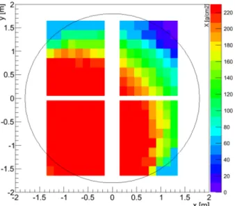 Figure 3: Slant mass crossed before reaching four MARTA units below a 150 g/cm 2 vertical water equivalent mass, for incident particles at 40 degrees zenith angle.