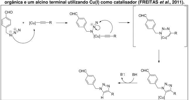 Figura 31  –  Proposta mecanística simplificada para a reação tipo “click” entre uma azida  orgânica e um alcino terminal utilizando Cu(I) como catalisador (FREITAS et al., 2011)