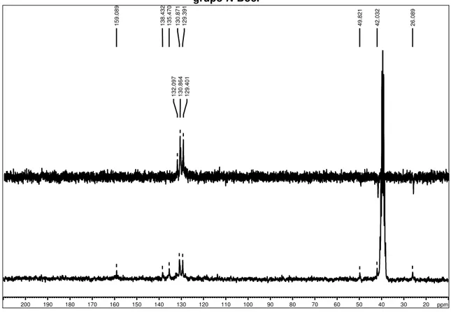Figura 40  –  Espectro de RMN de  13 C 13 e DEPT 135 obtido a partir de 22, pela remoção do  grupo N-Boc