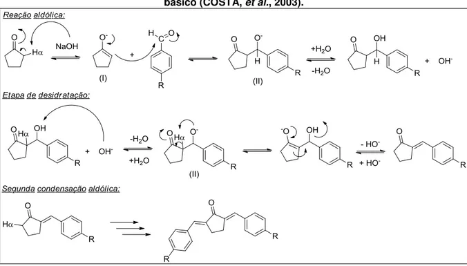 Figura 23  –  Mecanismo geral proposto para a reação de condensação aldólica em meio  básico (COSTA, et al., 2003)