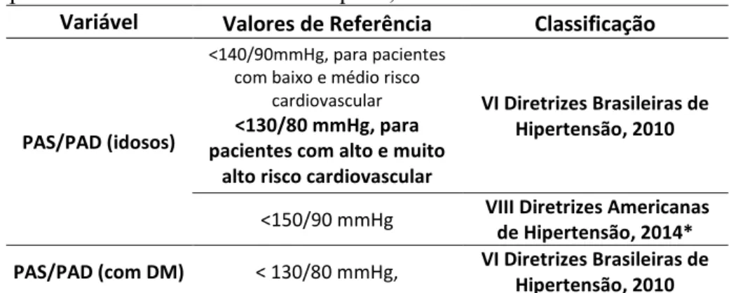 Tabela  5  –  Valores  de  referência  utilizados  no  acompanhamento  hemodinâmico  para  o  controle da pressão arterial sistêmica