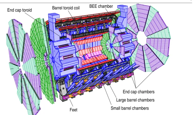 Fig. 1 Schematic drawing of the ATLAS muon spectrometer.