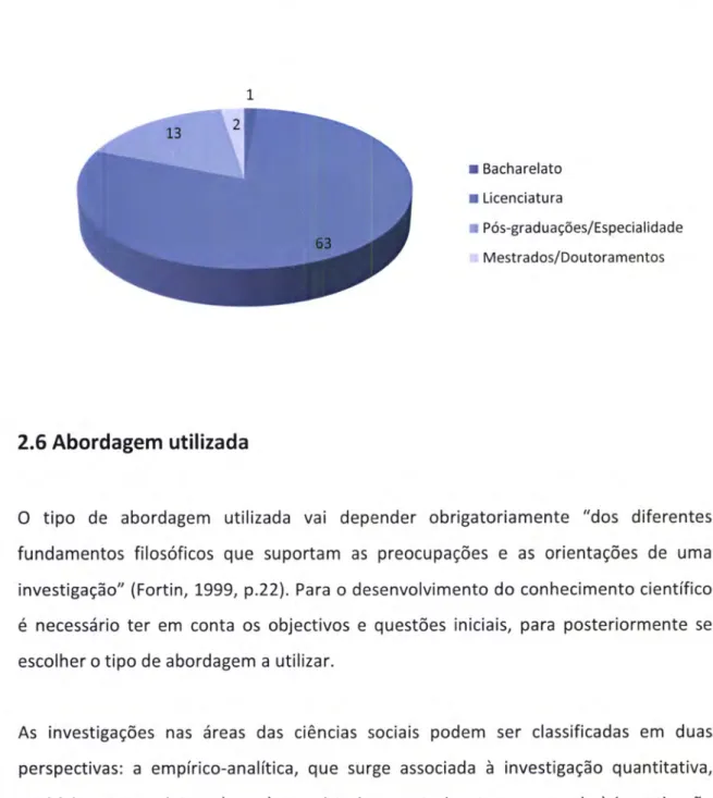 Gráfico  nes  -  Formação  académica  dos  enfermeiros,  constituintes  da  amostra,  do  HESE E.P.E.