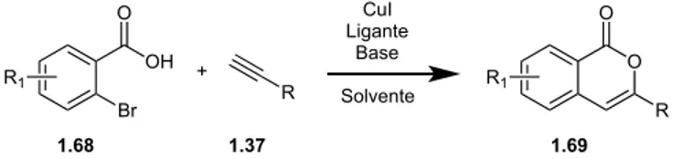 Figura 1.19 – Ftalídeo (1.66) e isocumarina (1.67): produtos da reação original de Castro-Stephens