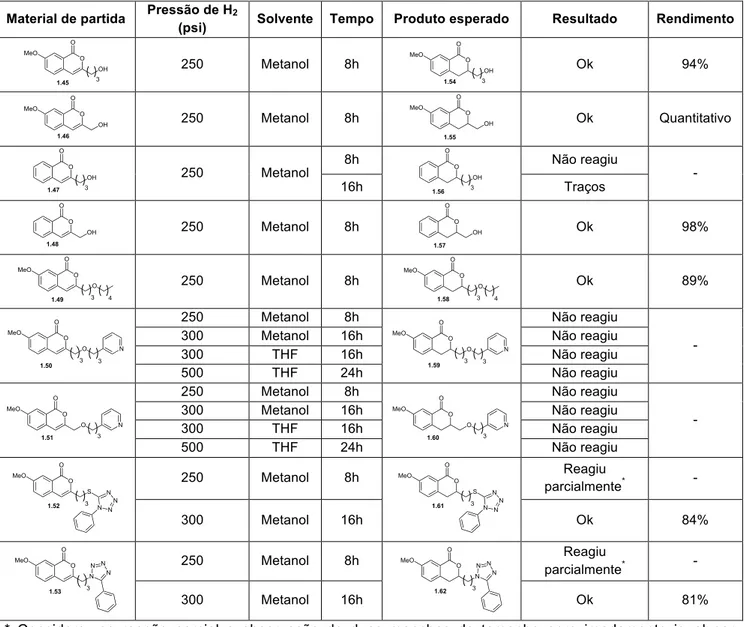 Tabela  1.3  –  Condições  de  reação  e  resultados  obtidos  nas  reduções  da  isocumarinas  por  hidrogenação  catalítica.