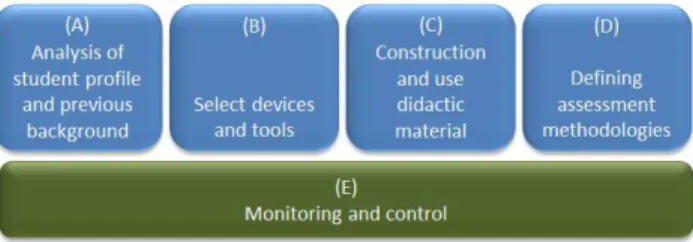 Figure 2.  Methodology components.