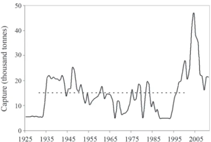 Fig. 2. Capture records of sábalo in the Paraná basin. The data taken from 1920 to 1988 were compiled by the National Agency of Freshwater Fisheries