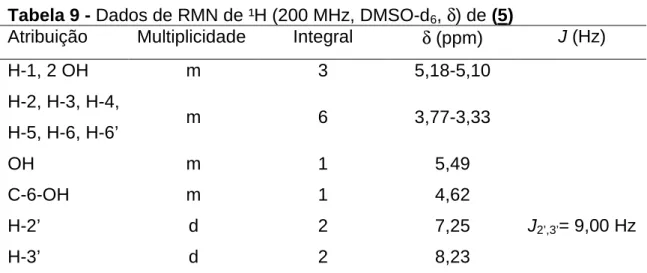 Tabela 9 - Dados de RMN de ¹H (200 MHz, DMSO-d 6 , δ) de (5) 