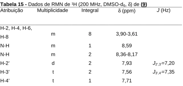 Tabela 15 - Dados de RMN de ¹H (200 MHz, DMSO-d 6 , δ) de (9) 