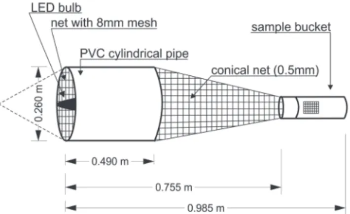 Fig. 2. Light trap used to capture the ichthyoplankton.