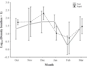 Fig. 5. Average flow and precipitation ratings registered in the Peixe River, from October 2011 to March 2012