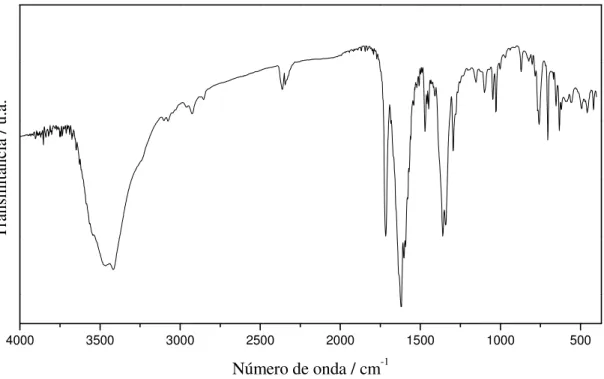 Figura III.7 Espectro de absorção na região do infravermelho do composto 2.  