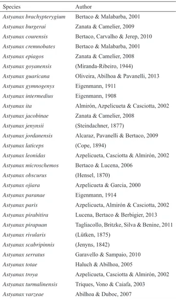 Table 1. List of the species included in the Astyanax scabripinnis  species complex  sensu  Bertaco &amp; Lucena (2006).