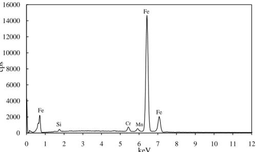 Figura 3.15: Espectro de EDS da zona periférica do pino para o par Aço/AMPCO 18  (rectificado e polido)