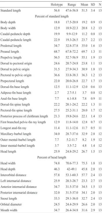 Table 1. Morphometric data for Centromochlus orca. SD =  Standard deviation, N = Number of specimens.