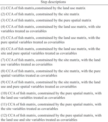 Table  2.  Step  descriptions  of  the  12  CCAs  run  over  fish  abundance and incidence datasets.
