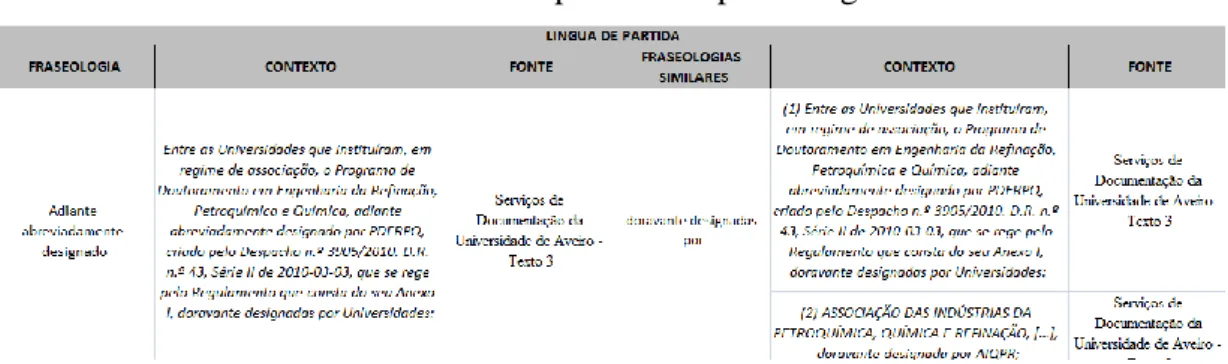 Ilustração 1 - Representação inicial da base fraseológica, em formato Excel 