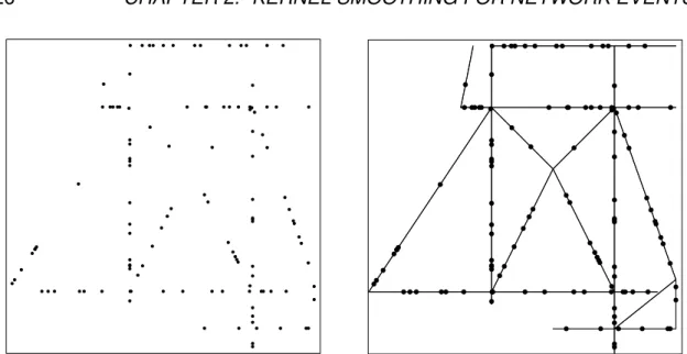 Figure 2.1: Point patterns. Left : Non-randomly distributed points. Right : Randomly distributed points on a linear network.
