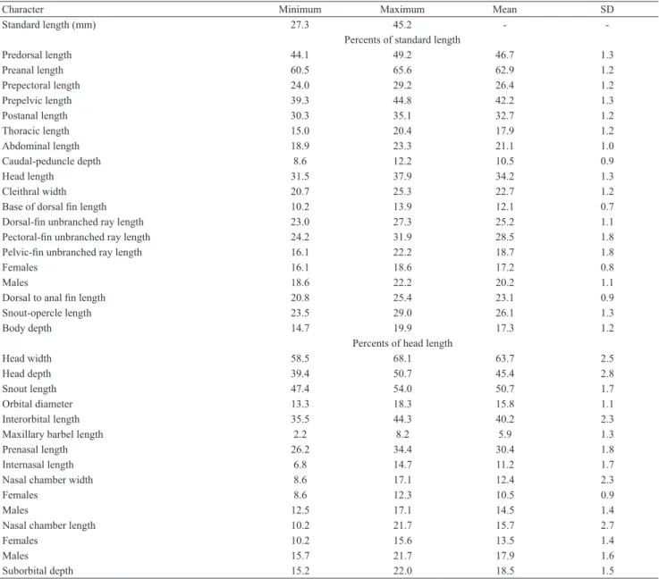 Table 5. Frequency distribution of meristic data for Hisonotus notatus, lectotype and 19 paralectotypes