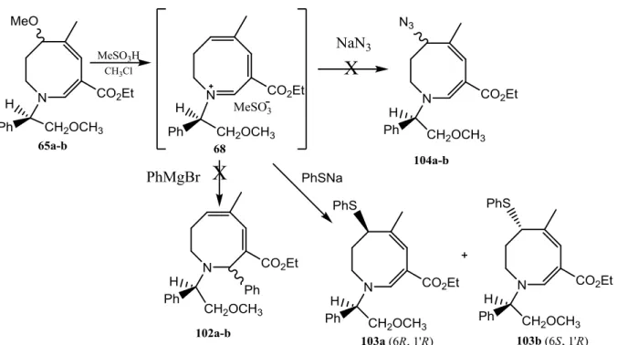 Figura  17:  Cromatograma  obtido  do  bruto  da  reação  de  adição  nucleofílica  de  tiofenolato  de  sódio ao imínio 68