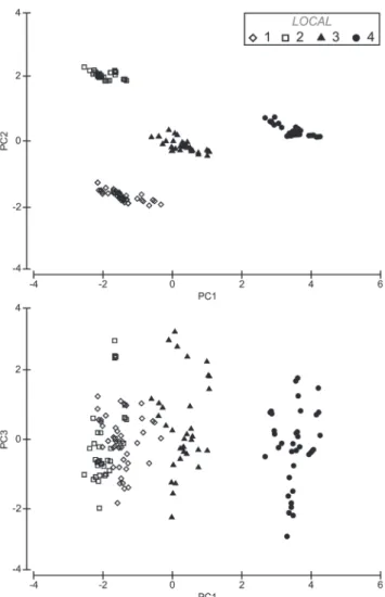 Table 1. Mean variations in the environmental parameters (±SE) for the study period in rio Mamanguape estuary,  northeastern Brazil.