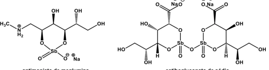 Figura 4. Fórmulas estruturais dos complexos de antimônio atualmente disponíveis no mercado