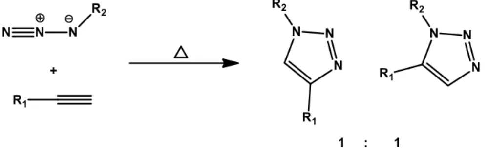 Figura  16.  Cicloadição  1,3-dipolar  de  Huisgen  e  a  formação  dos  regioisômeros  1,4  e  1,5- 1,5-dissubstituídos