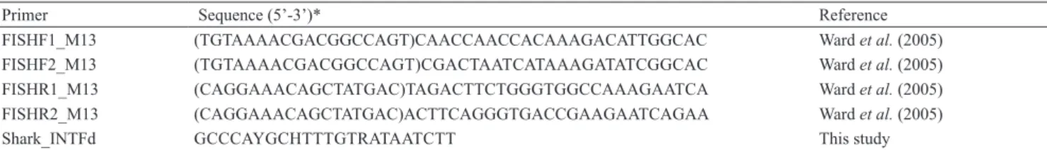 Tab.    1.  Primers used in this study. *M13 tail sequences are between brackets.
