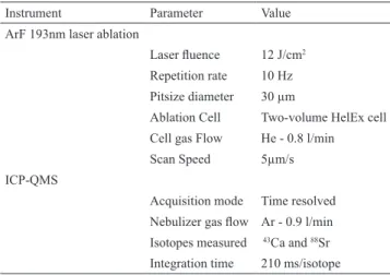 Tab. 2.  LA-ICPMS operating conditions.