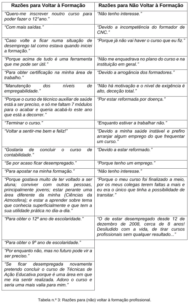 Tabela n.º 3: Razões para (não) voltar à formação profissional. 
