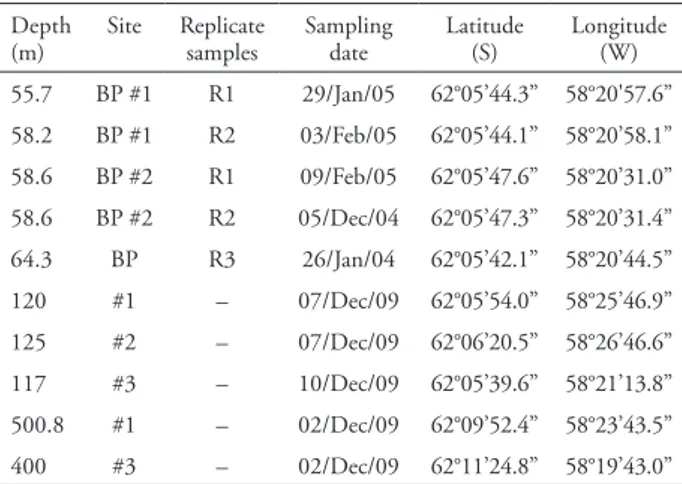 Table 1. Study area and their sites and geographic coordinates  containing Tanaopsis bamberi sp