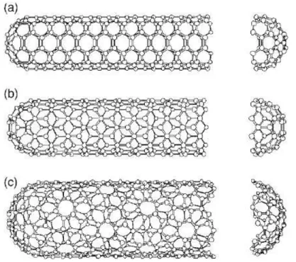 Figura 1-2: Tipos de nanotubos de carbono monocamada segundo orientação de suas  redes cristalinas(a) nanotubos armchair (5,5), (b) nanotubos zigzag (9,0) e (c) nanotubos chiral  (10,5) 8 