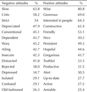Table 2. Characteristics of the elderly attributed by community  health workers. Marilia, Southeastern Brazil, 2010.