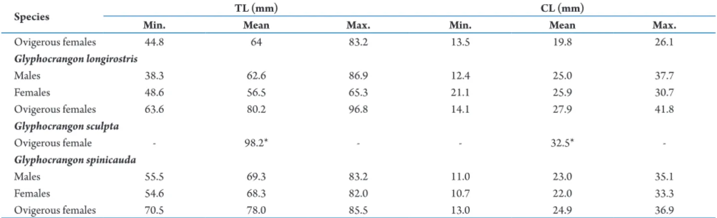 Table 2.  Cont.