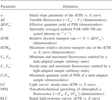 Table 1 Notation used in the text