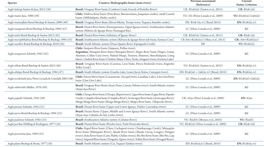 Table 1.  Cont. 