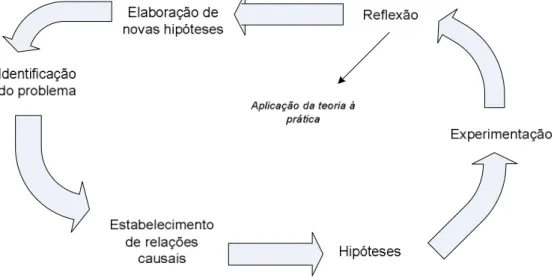 Figura XI: Espiral síntese da investigação – acção 