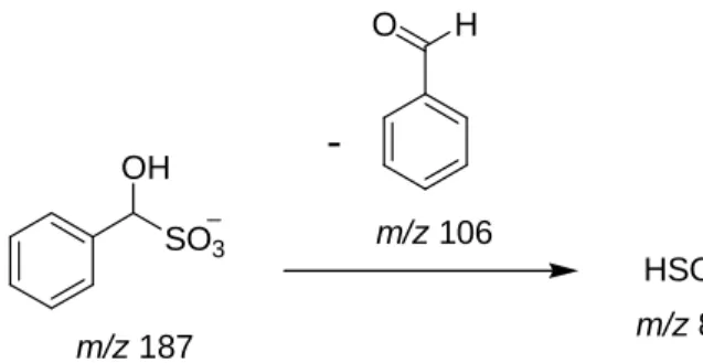 Figura  20  –  Espectro  de  massas  (+)-LCMS-IT-TOF  após  5  min  de  reação  entre  benzaldeído, o-fenilenodiamina e bissulfito de sódio, em acetonitrila