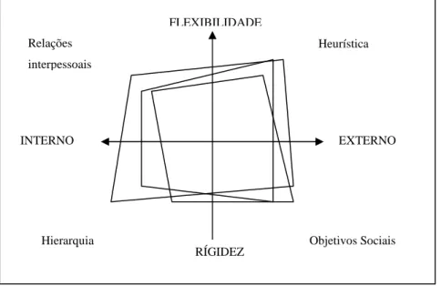 Figura 2 – Modelo de análise da Cultura Organizacional da Família 