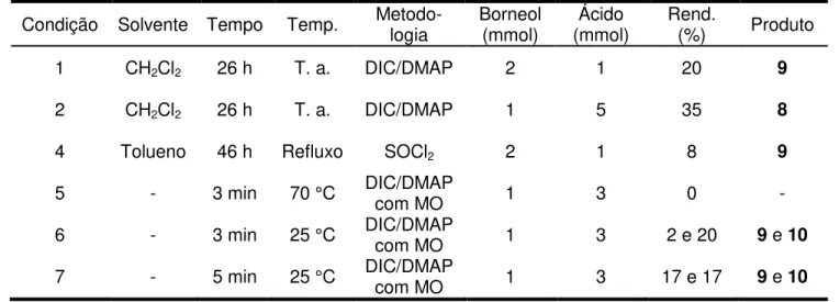 Tabela 3: Condições de reação usada na tentativa de obtenção  do éster derivado do  ácido succínico 